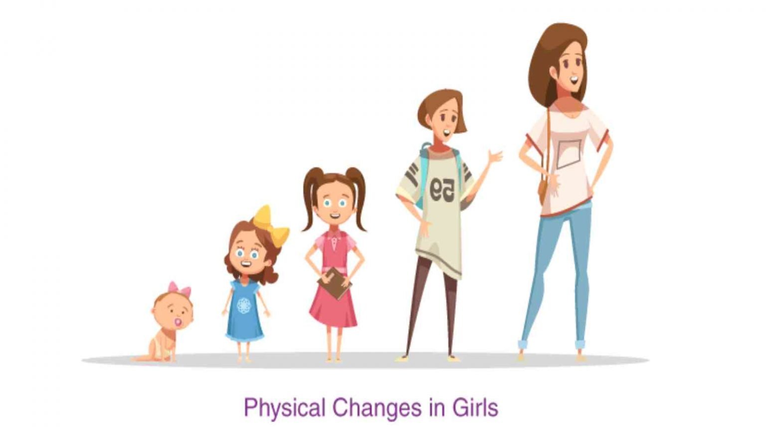 Difference Between Adolescence and Puberty - Eduvast.com