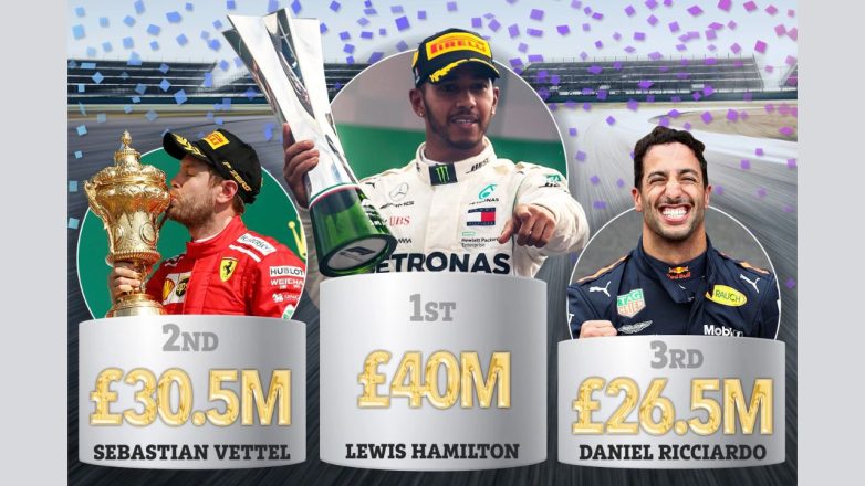 highest-paid-f1-drivers-in-the-world