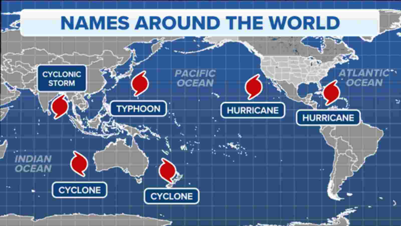 Different Hurricane Names Used Globally Detailed Information on