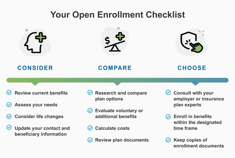 Health Insurance Open Enrollment 2024 When and How To Apply?