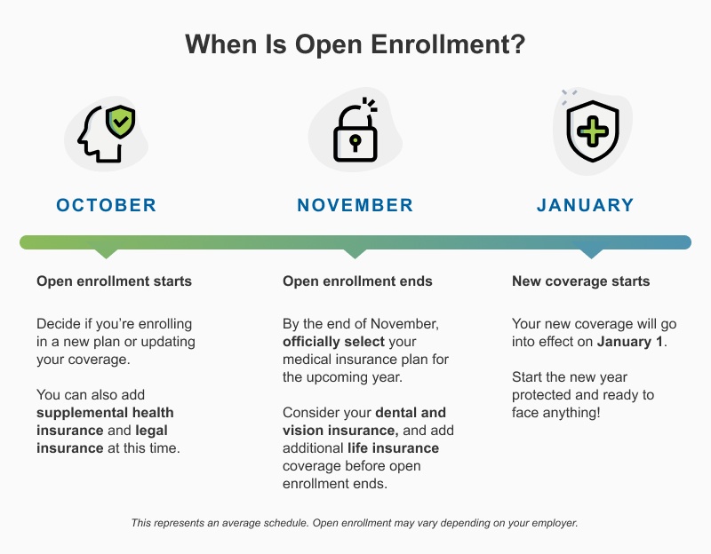 Health Insurance Open Enrollment 2024 When and How To Apply?