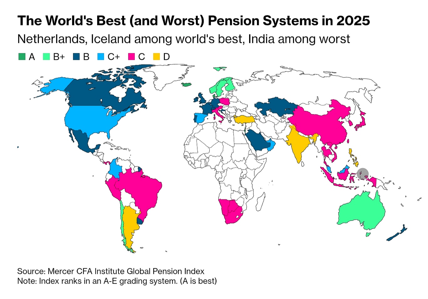 Global Pension Ranking US 2025
