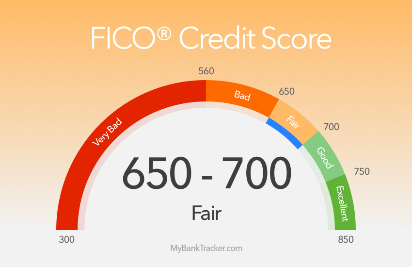 FICO vs Credit Score