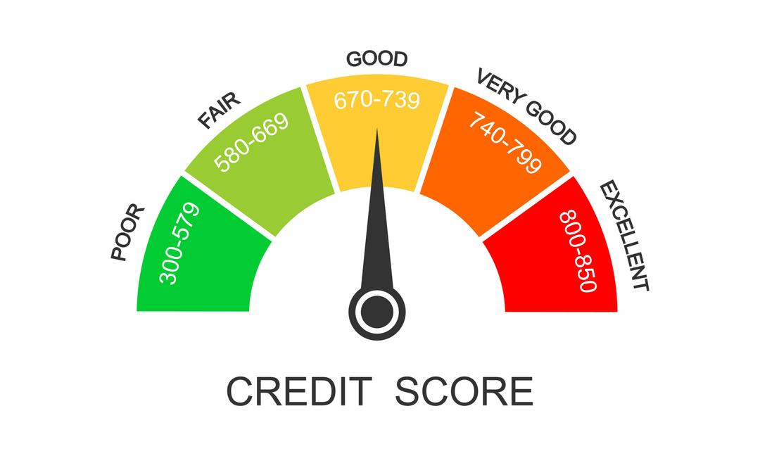 FICO vs Credit Score