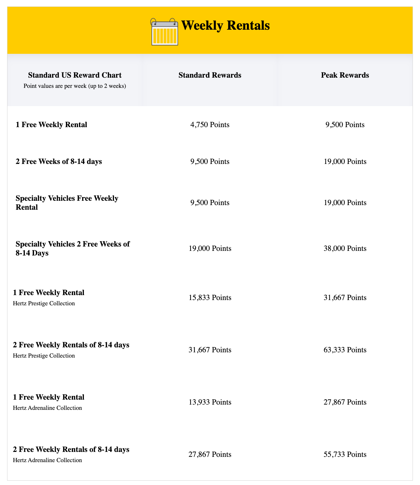 Hertz Gold+ Free Car Rentals