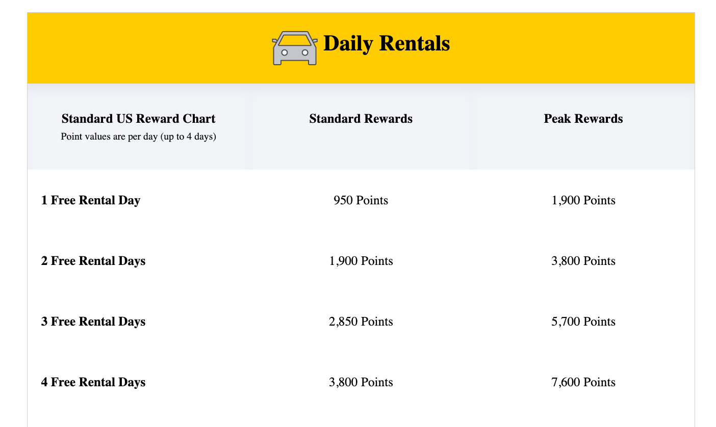 Hertz Gold+ Free Car Rentals